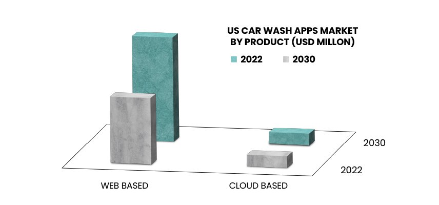 car wash app statistic