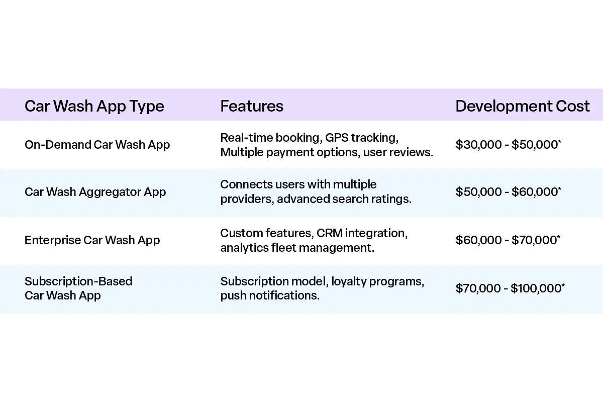 How much car wash app cost?