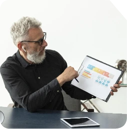 Self-Service BI Implementation