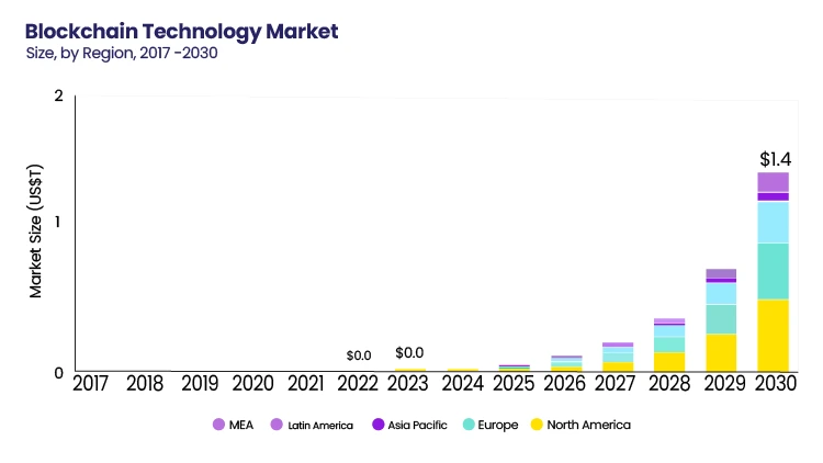 global growth graph