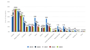 Cross-Platform Mobile Frameworks (2019-2023)