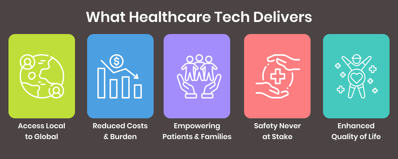 Real Benefits: What Home Healthcare Tech Delivers